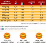 Preturi Tipar digital SR A3/ A4